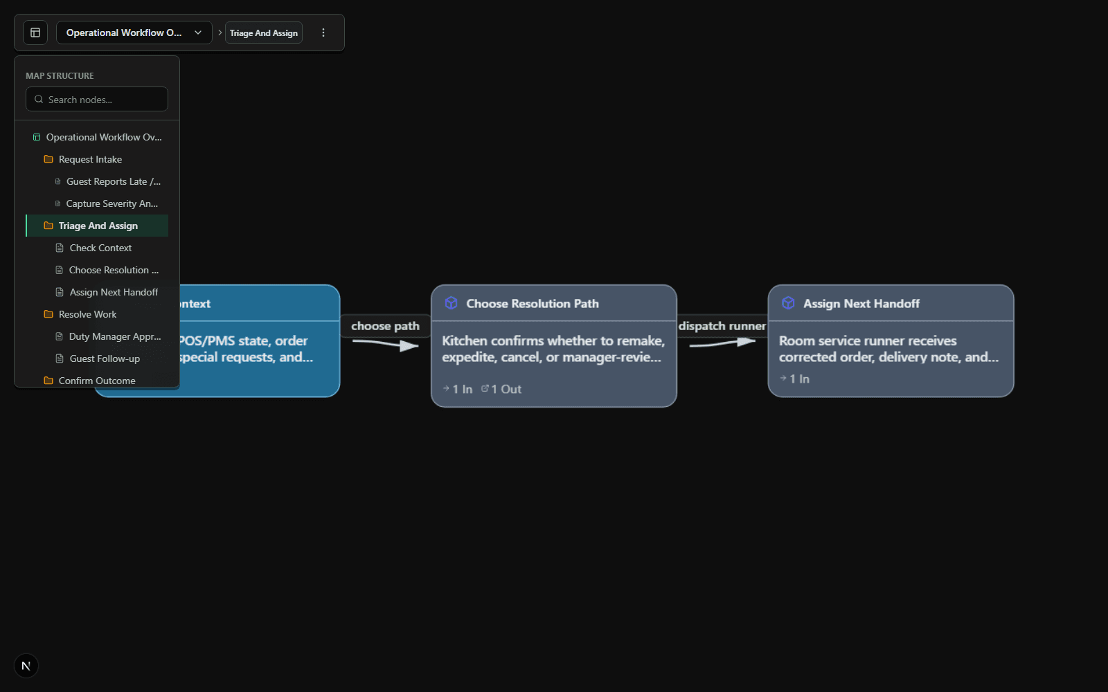 Gestalt portal view with workflow breadcrumbs and a triage decision path