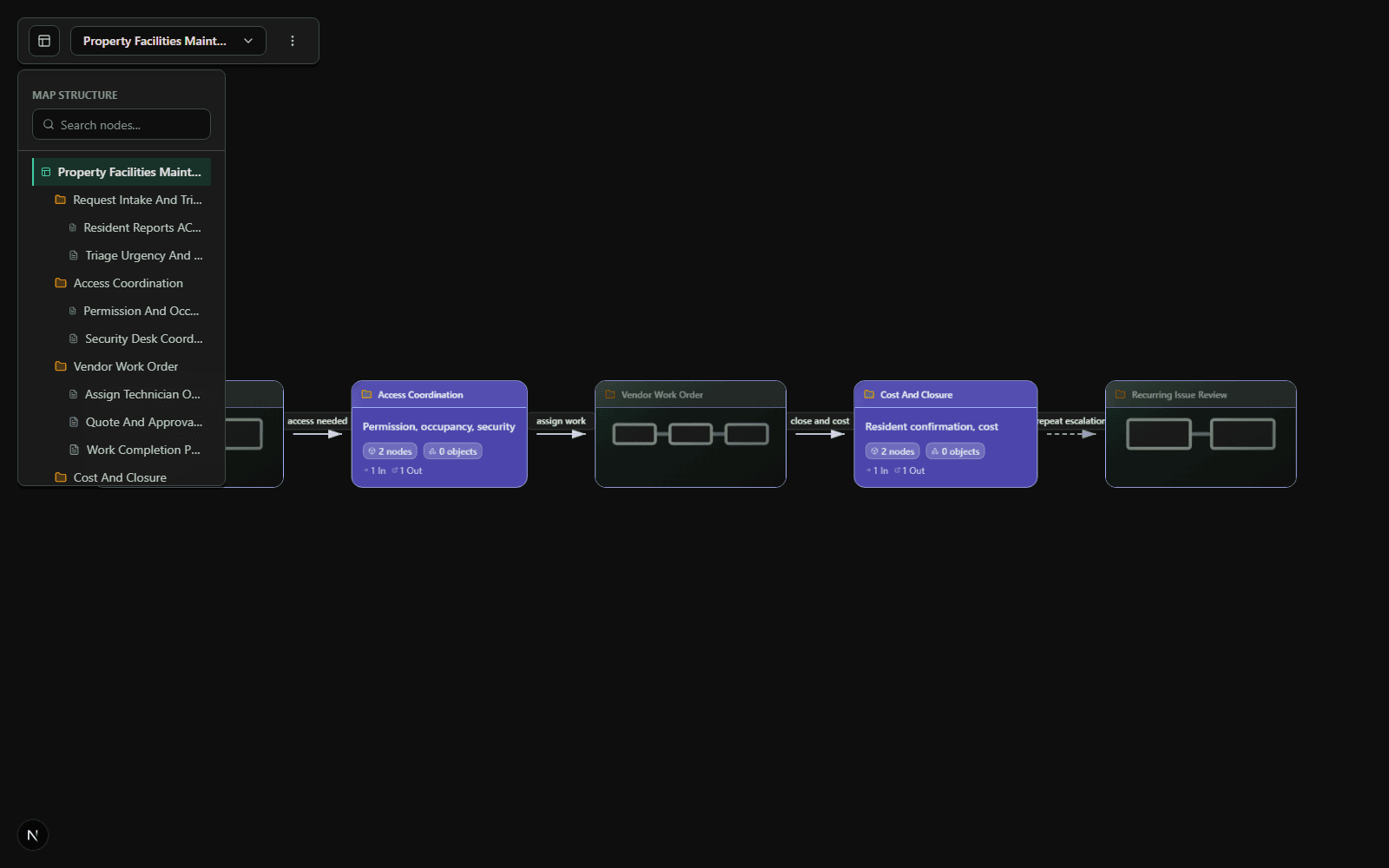 Gestalt property facilities maintenance workflow map