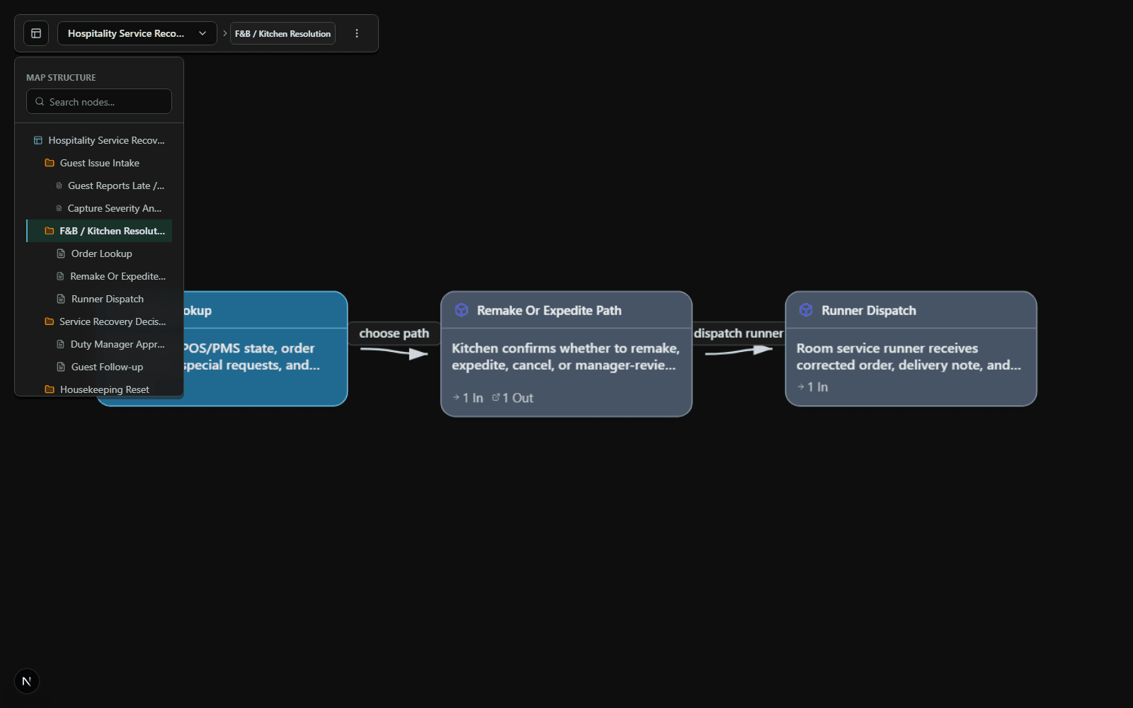 Gestalt F and B kitchen resolution portal with order lookup, remake path, and runner dispatch