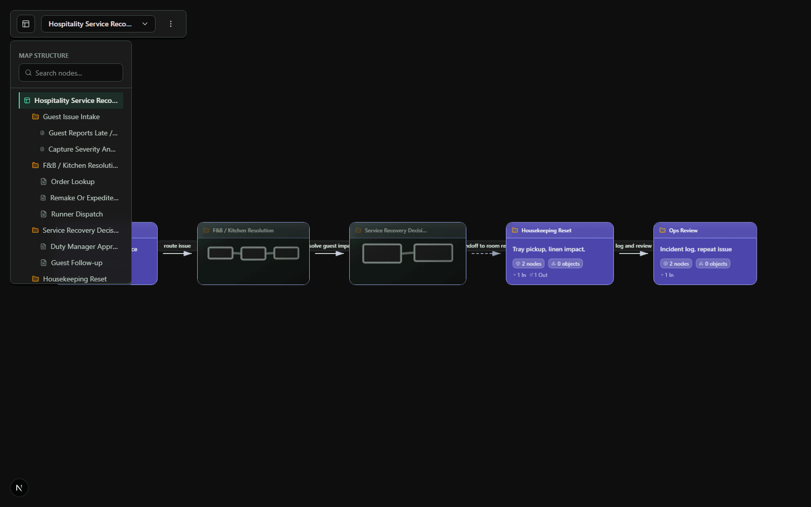 Gestalt hospitality service recovery workflow map