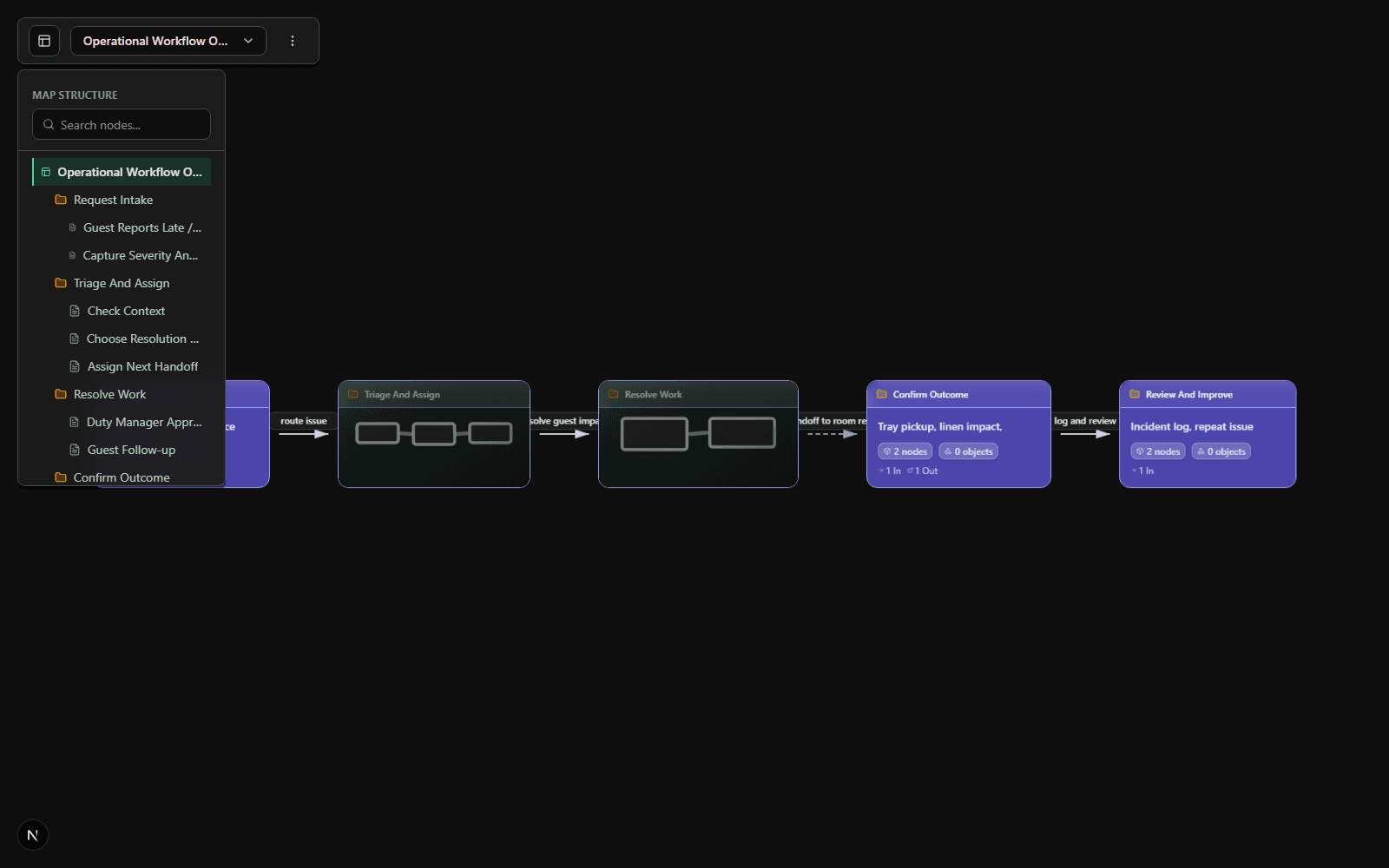 Gestalt workflow map with portals for intake, triage, resolution, confirmation, and review